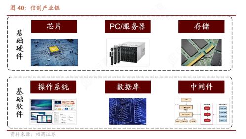 一體化政務大數據與信創核心產品 國產GPU落地加速推進，軟件開發上市公司受益
