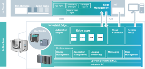 解鎖邊緣的力量 邊緣計算的崛起和未來