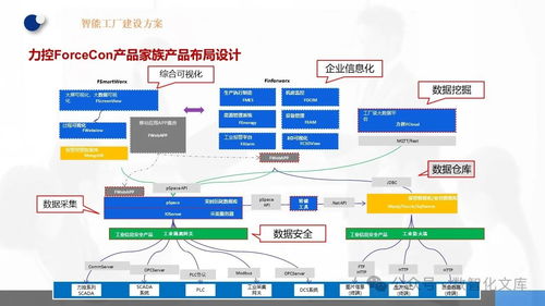 數字化智能工廠 MES、EMS與工業大數據分析系統建設及典型實踐