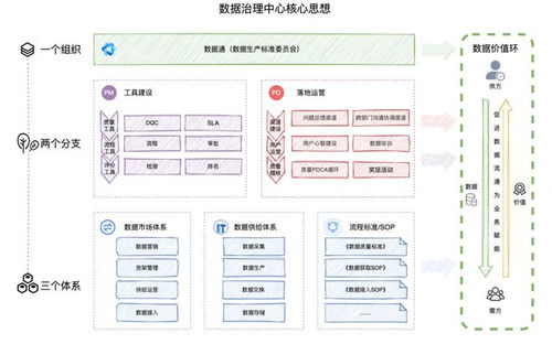 數(shù)據(jù)治理在軟件開發(fā)中的落地實(shí)踐與總結(jié)