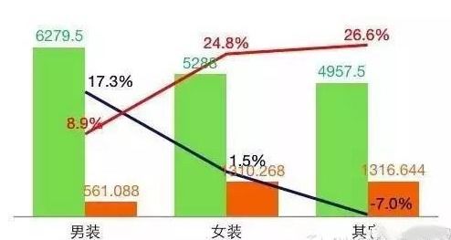 垂直服務(wù)電商產(chǎn)品數(shù)據(jù)化運(yùn)營分析中的數(shù)據(jù)處理服務(wù)