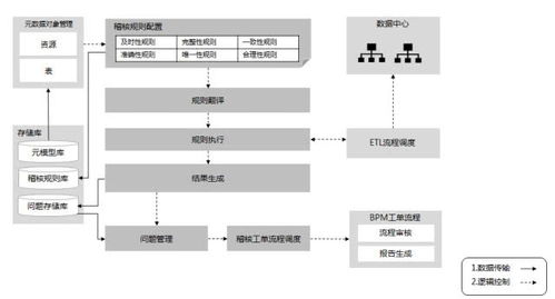 上海聯(lián)通創(chuàng)新推出“云智數(shù)”一體化服務(wù)，為企業(yè)發(fā)展注入強(qiáng)勁數(shù)字化動力