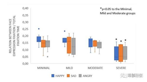 思影科技眼動數(shù)據(jù)處理服務(wù) 賦能科研與產(chǎn)業(yè)應(yīng)用的高效軟件開發(fā)