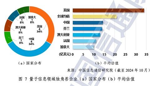 量子信息技術(shù)發(fā)展新篇章 《中國信通院2024年量子信息技術(shù)發(fā)展與應(yīng)用研究報告》解讀