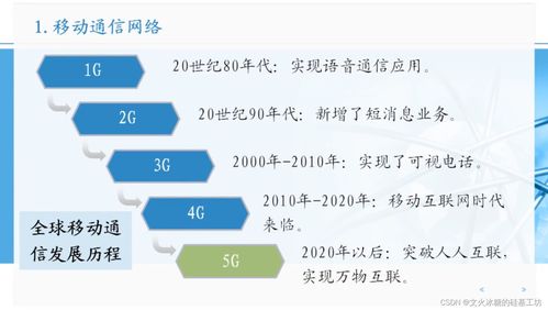 信息通信行業(yè)高質(zhì)量發(fā)展概覽 新技術(shù)形態(tài)與電子產(chǎn)品銷售的融合路徑