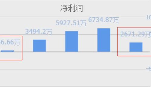 西門子與陽光電源 風(fēng)電光伏雙輪驅(qū)動(dòng)，業(yè)績暴增背后的產(chǎn)業(yè)邏輯