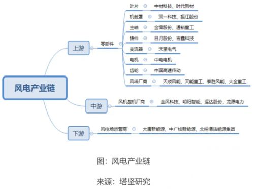 風(fēng)電企業(yè)業(yè)績強(qiáng)勁增長，聚焦新三板 哪些發(fā)電業(yè)務(wù)企業(yè)具備高投資價(jià)值？