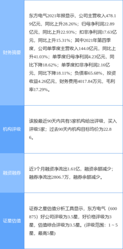 東方電氣一季度業(yè)績預(yù)增40%-50%，發(fā)電業(yè)務(wù)提振強(qiáng)勁