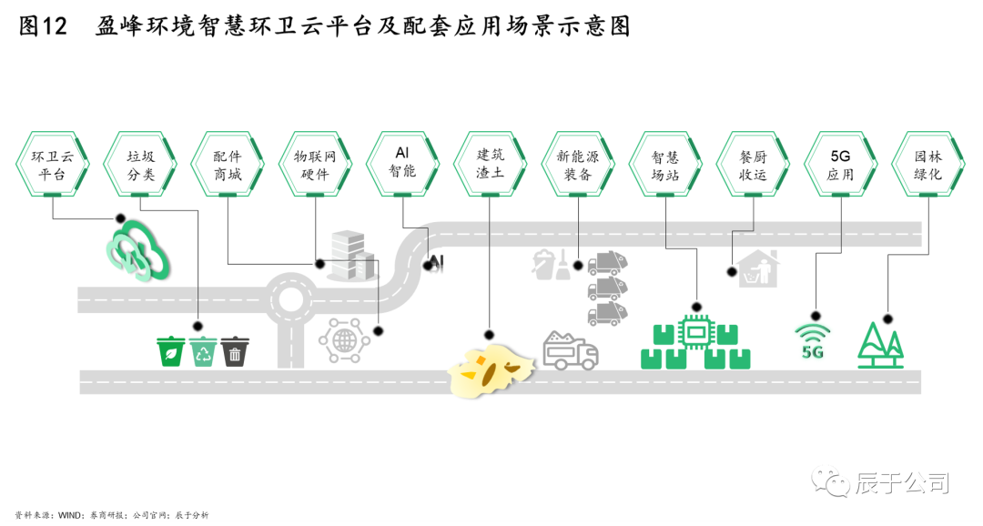 不走尋常路 盈峰環(huán)境以“云計(jì)算+裝備技術(shù)”異軍突起環(huán)衛(wèi)市場(chǎng)的四大關(guān)鍵