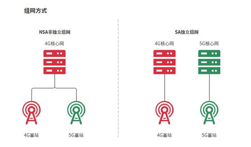 產(chǎn)品經(jīng)理懂點(diǎn)技術(shù)之 大話5G 云計(jì)算裝備技術(shù)服務(wù)